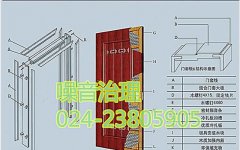 噪音會對日常生活產生什么影響？